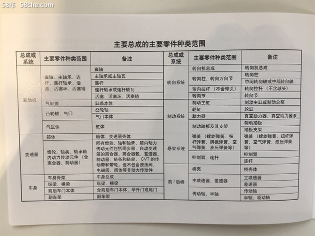 小保养最低464元 别克英朗保养成本解析