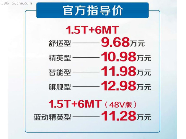 欧尚科尚正式上市 售价9.68-12.98万元