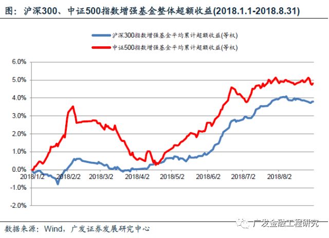 金融工程】央企结构调整ETF开始发行,债券类
