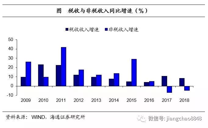 19年1月宏观经济_认,社融增速在2019年1月出现企... 也就是说明每一轮宏观经济周期的...