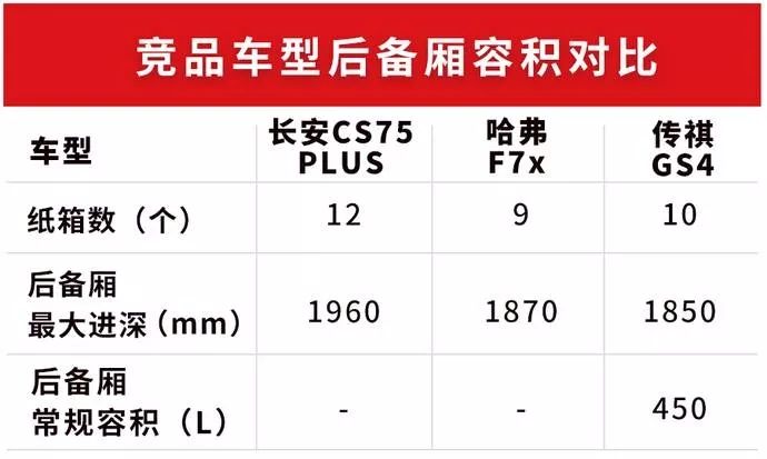 2.0T+8AT,又一“PLUS版”国产SUV上市,售10.69万起!
