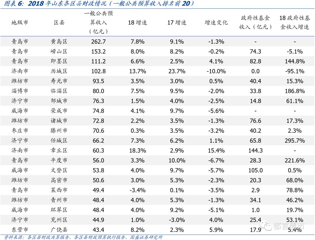 2018上半年山东省各县经济总量_山东省地图