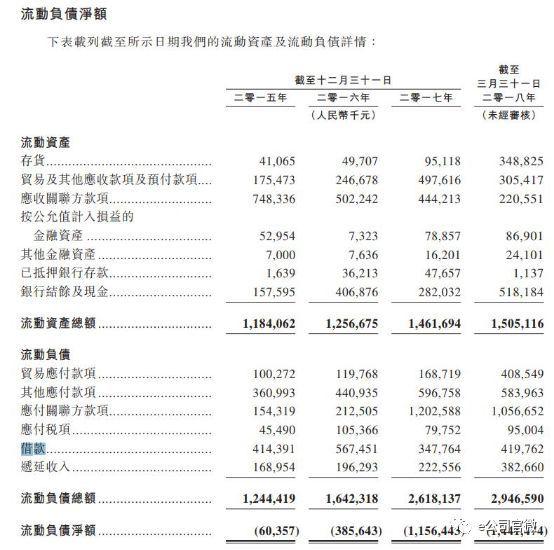海底捞要上市!人均消费95元,去年赚12亿!员工