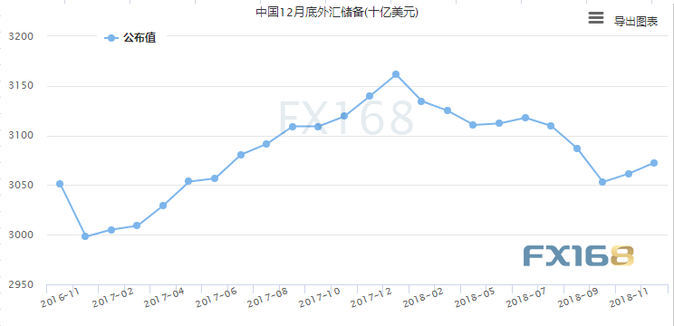 排除汇率的因素中美gdp_20年前,台湾GDP为2750亿美元,占中国大陆GDP的26 ,现在呢(3)