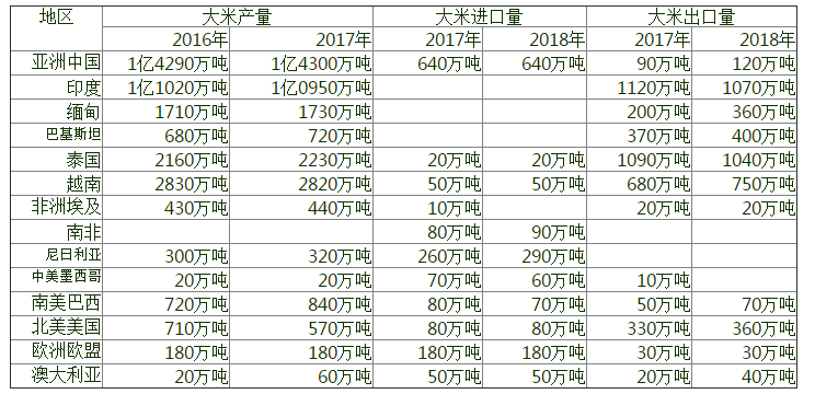 孟加拉国人均收入_孟加拉国收入水平