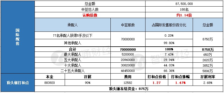 盛世国际怎样赢|曼联妖星以一敌五,12秒快攻得分破纪录!要成巨星还需学C罗这招