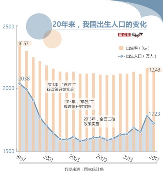 中国人口学网_我国人口学界首提建设 三型 社会理念(3)