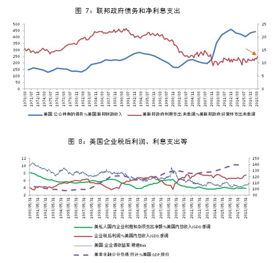 国债收益率相对gdp增速_美十年国债收益率(3)