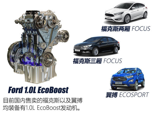 以小见大 福特1.0L EcoBoost发动机解析