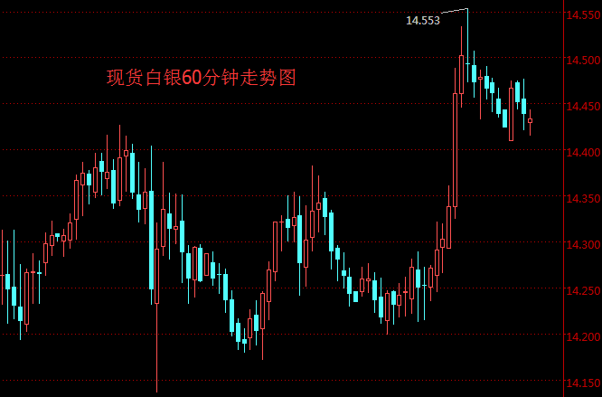 2018年9月26日 最新白银etf持仓比上日减少51.16吨