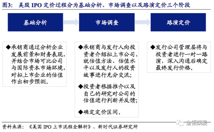 【科创板IPO发行机制探讨:机构定价自主性提升