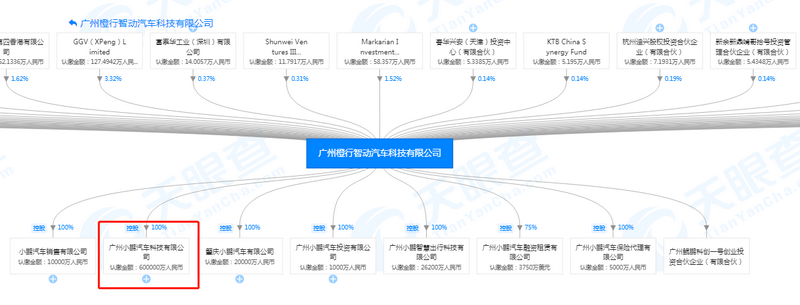 小鹏汽车全资子公司注册资本增823%至60亿 大股东何小鹏身家达250亿入胡润百富榜