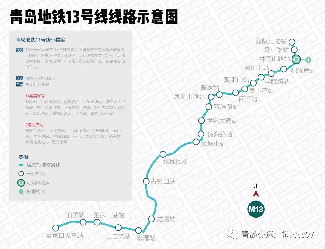 作为西海岸新区的首条地铁线 备受到广大青岛市民的关注