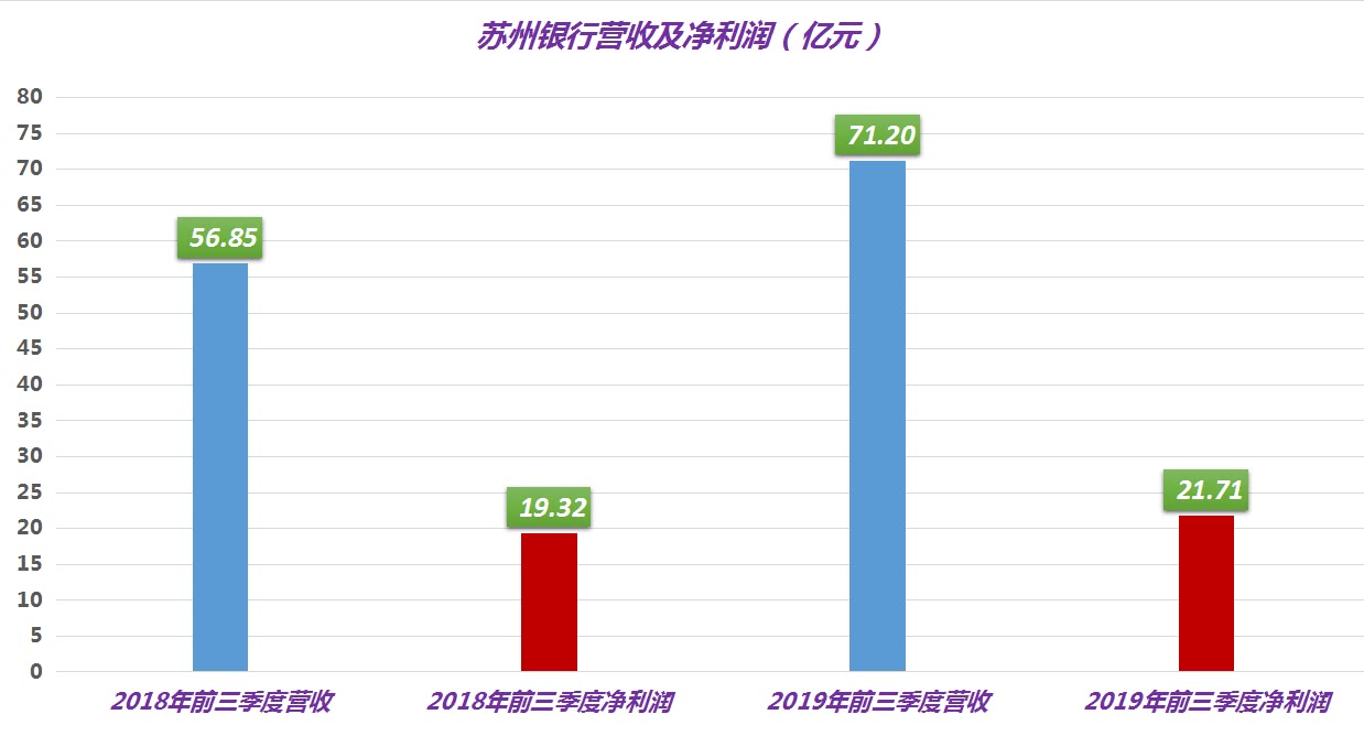 苏州银行三年前流水 新浪网
