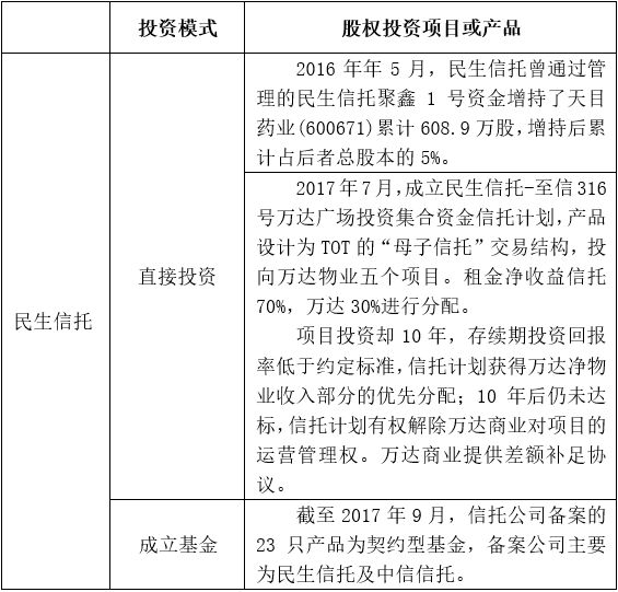 来源：智信根据公开资料整理