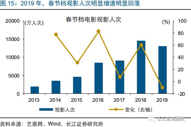 1月份宏观经济数据_1月宏观经济数据(3)