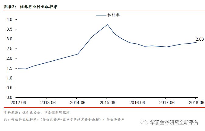 底部磨砺分化加剧,关注优质龙头-证券行业201