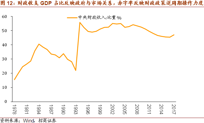 财政政策影响宏观经济总量的指标_宏观经济政策思维导图