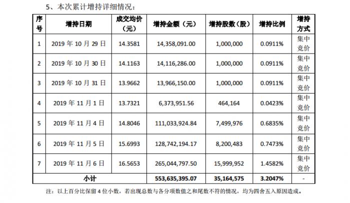 免费送彩金的微信客户 社区生鲜已是“天价”?可他们说,还是会投