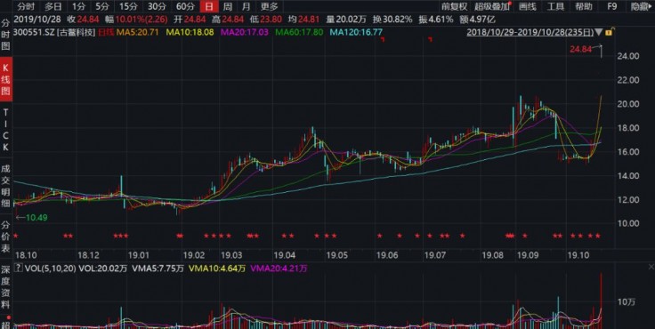 澳门金沙赌船官方,鹿晗杨洋李易峰胡歌,谁是古装第一美男子?