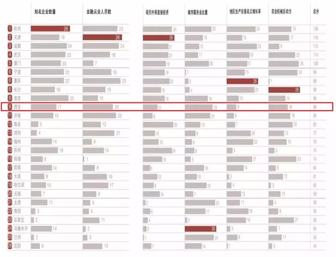 西安市gdp排名2021_西安市2021限行区域