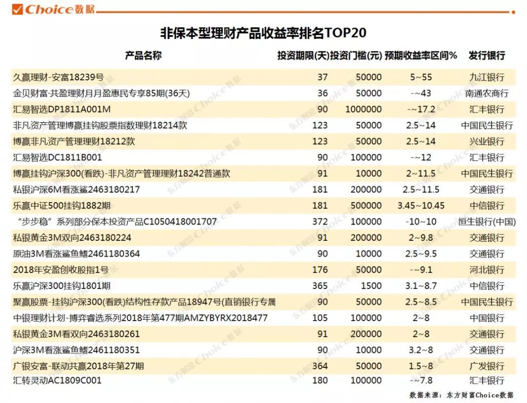 2019年银行收入排行_2019广东银行校园招聘 扒一扒银行薪酬排名情况