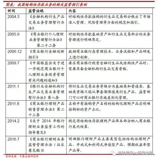 结构性存款冲击10万亿规模 高收益保本却暗藏