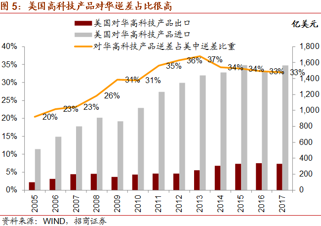 中国按美国gdp计算方式_福布斯公布的国家人均GDP排名,GDP计算方法与我国计算方法一样吗(2)