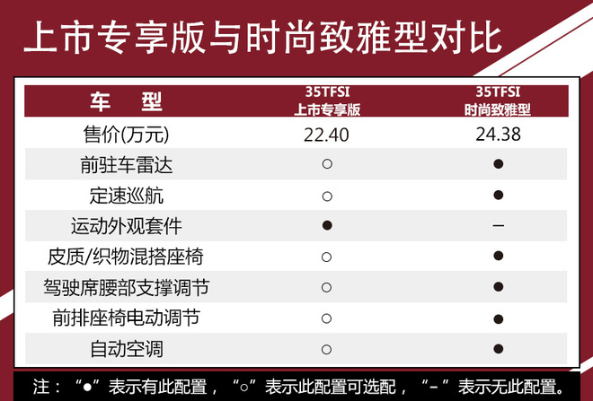 全系选装包很丰富 奥迪Q2L全系购车手册