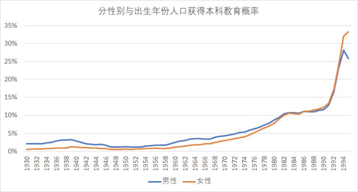 1 人口抽样_...历次人口普查和1%人口抽样调查公告;注:2005年和2015年的文盲...