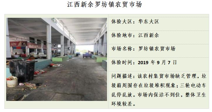 中消协：五成消费者在农村集贸市场碰到问题商