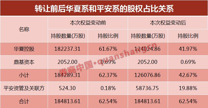 难怪华夏幸福拉涨停 平安137亿成华夏幸福二股东