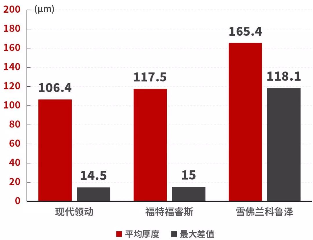 10.98万起，销量最火的韩系车之一，新款真实实力曝光！