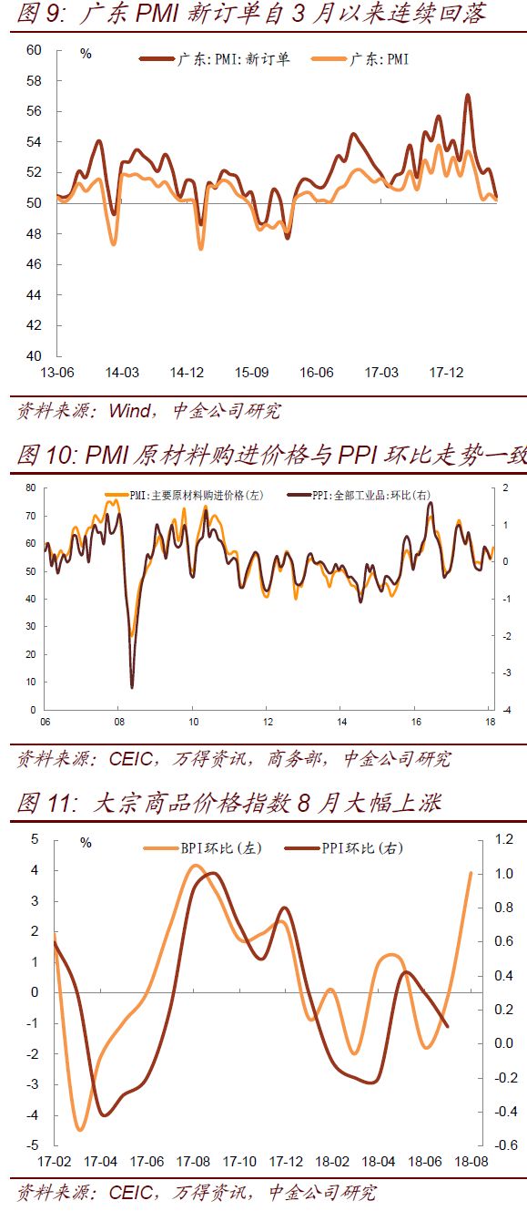 【中金固收】8月经济数据预测