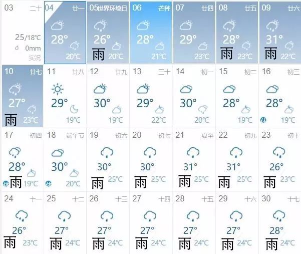 看到杭州这个月天气预报图,我呆槑住了
