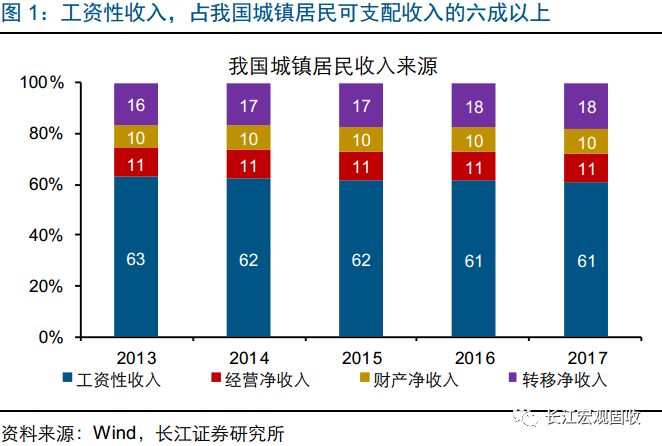 非农人口与城镇人口