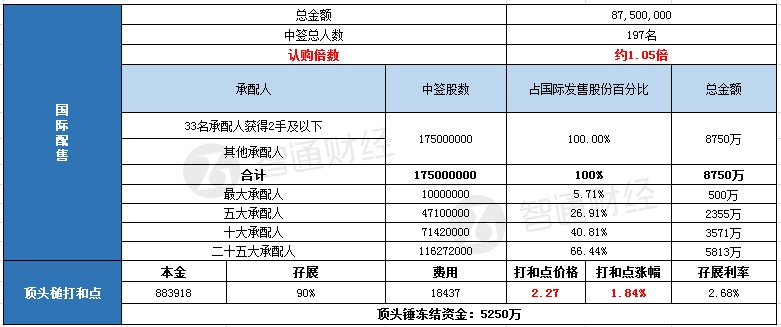 「澳门娱乐网址银河」70年的变迁,看上海老弄堂里的“大历史”