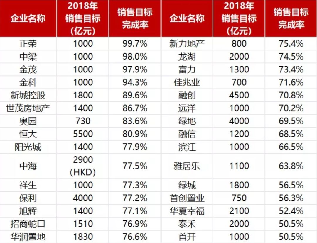 单位gdp碳减排的量化目标_新学期新目标手抄报(3)