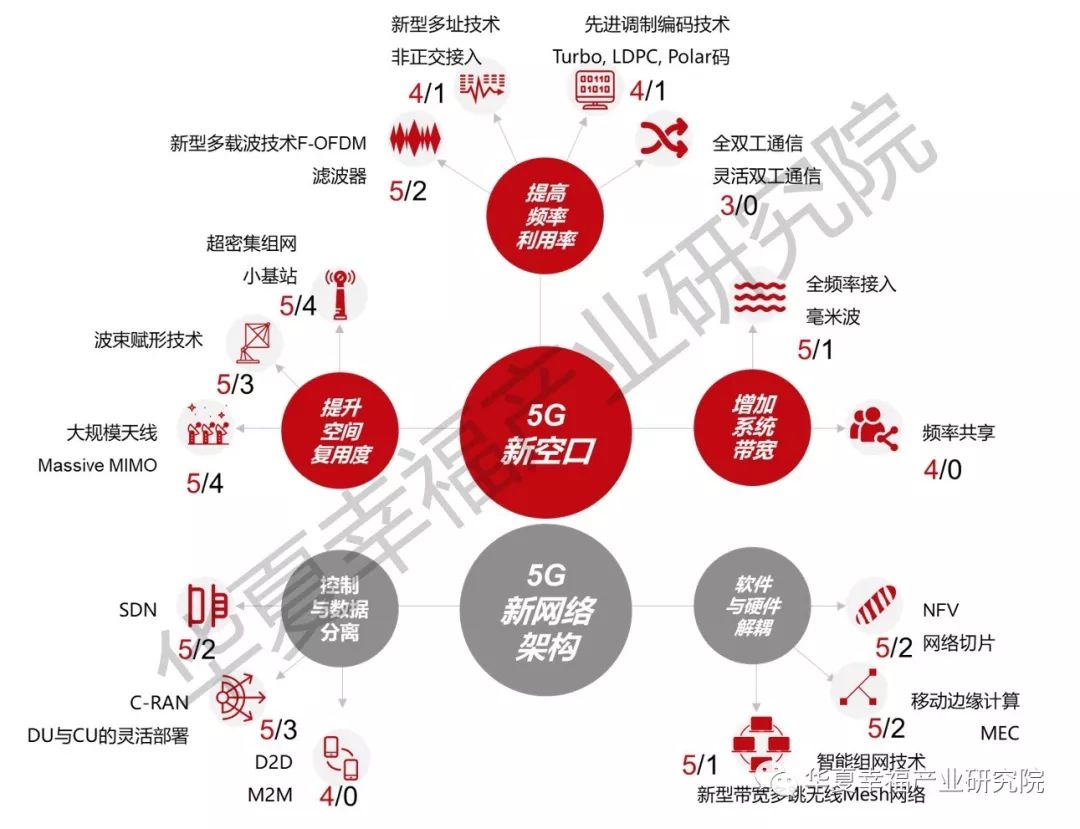 5G新赛道,哪些通信设备企业可能登陆科创板?