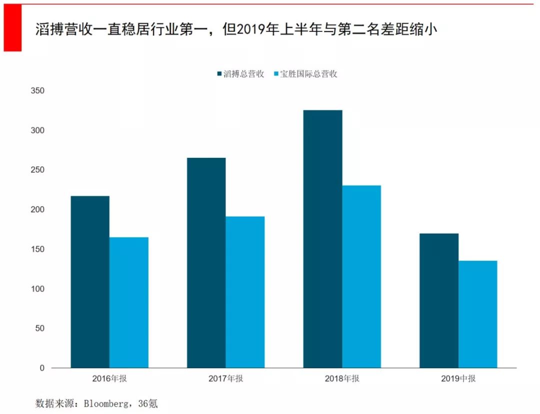 至尊娱乐是做什么的·租7天和租一周,价差竟达462元?春节租车全攻略,看完能省百来块