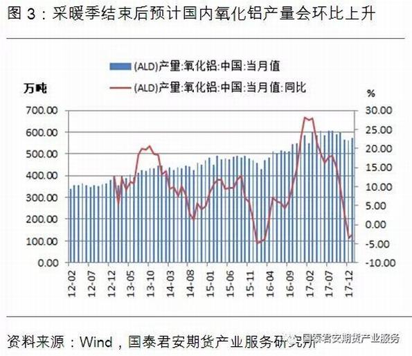 供给过剩明牌已出,铝价2018年跌势确立?