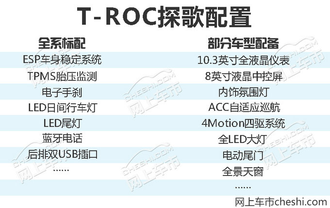 一汽-大众探歌配置曝光 4套动力总成-下月开卖