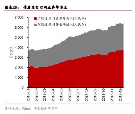 2019年经济拐点_...2019年Q3或将是PPP板块的业绩拐点-PPP 2019反转之年,Q1估值...(2)
