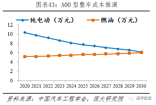 FUJI富士IGBT威柏德电子