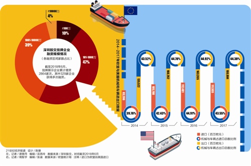 解码广深科创走廊资本创新力之十:四板风云