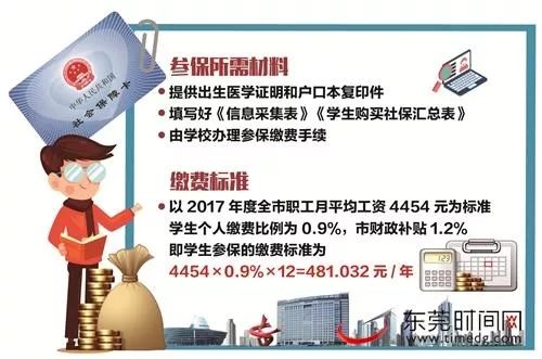 家长注意!孩子在东莞读书,没本地户口也能买医