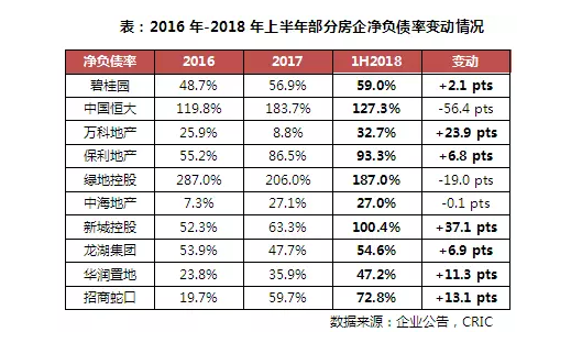 2018年1-8月中国房地产企业销售TOP100排行榜