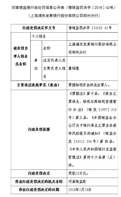 浦发银行郑州票据贴现资金违法回流出票人 遭