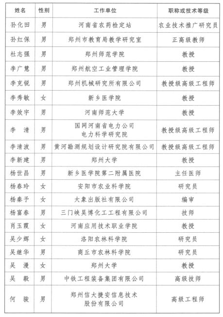 第三批享受河南省政府特殊津贴人员名单来啦,