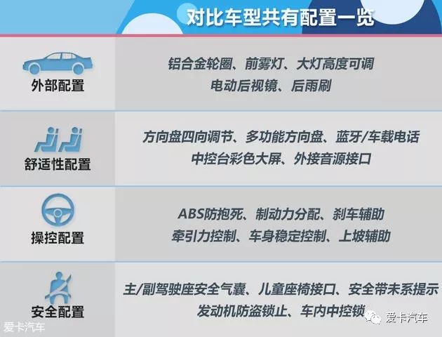 不想买大尺寸车型？这些合资小型SUV绝对靠谱！